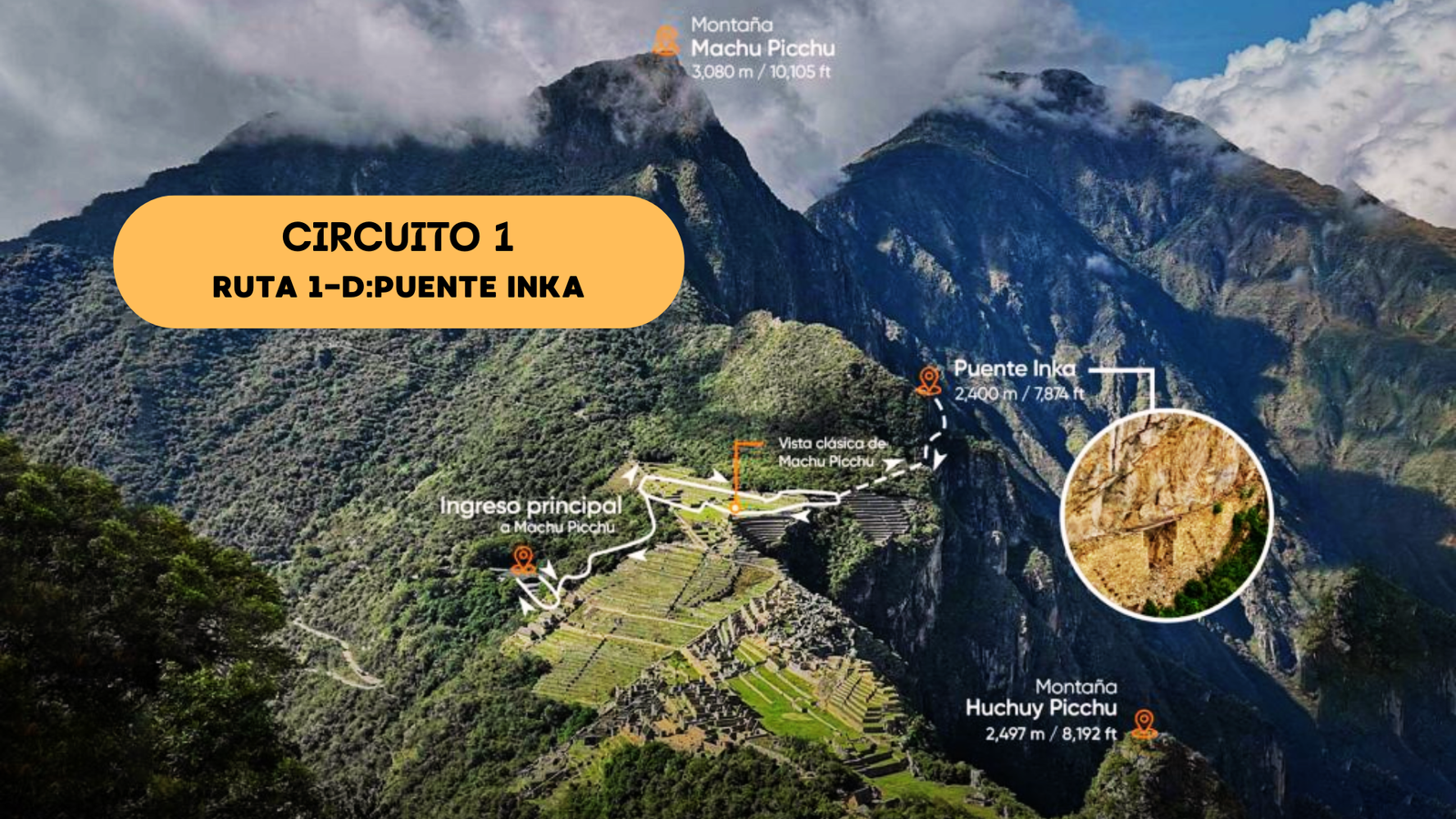 Circuito panorámico Machu Picchu