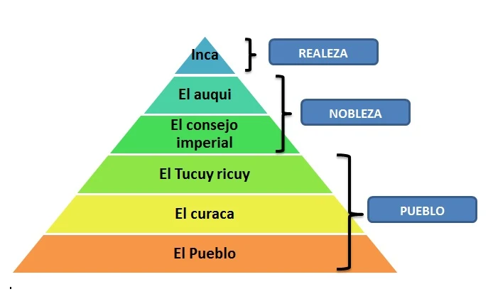 el-tahuantinsuyo